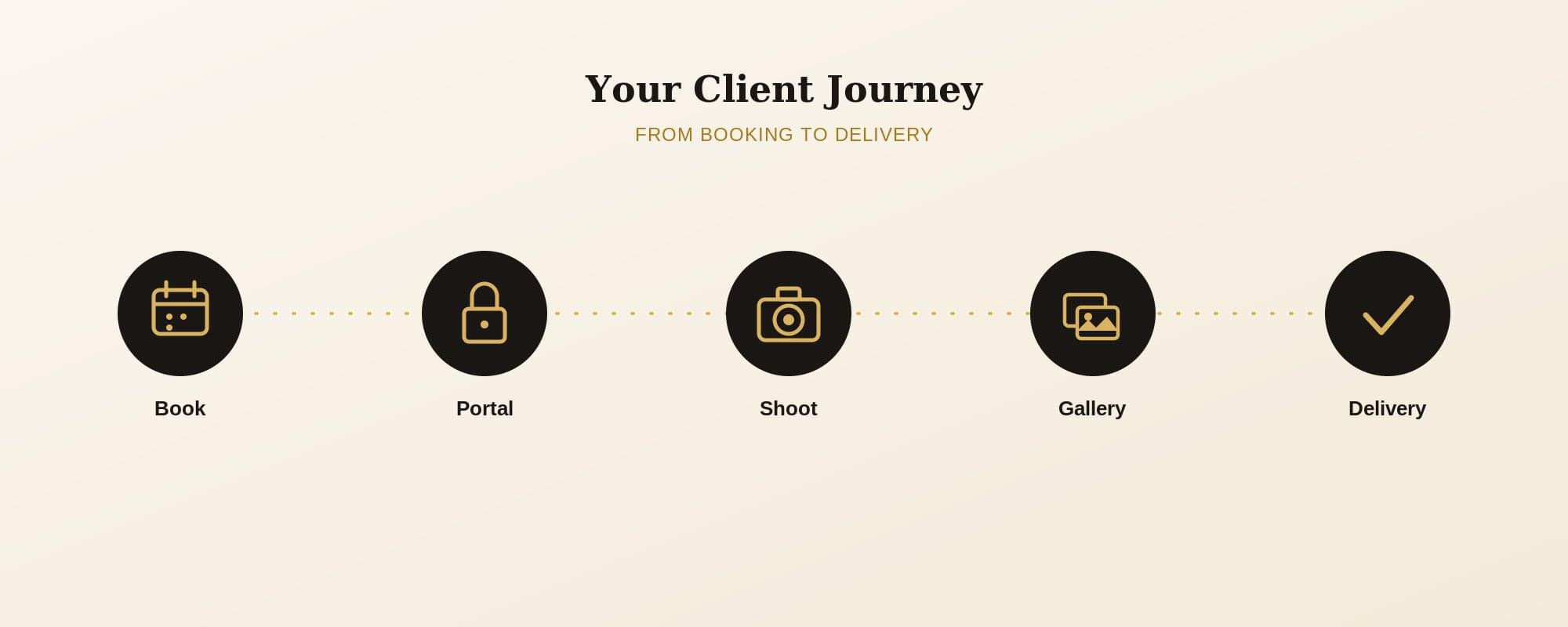 Your client journey guide banner